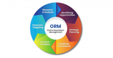 Online Reputation Management (ORM)